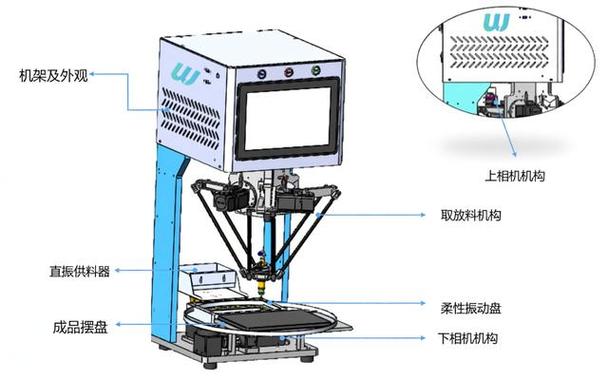 自動化設(shè)備廠配套擺盤機(jī)器人方案 誰有實力，技術(shù)服務(wù)如何選？
