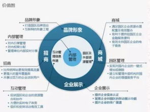 在這個時代，我們能給予你怎樣的網絡技術開發平臺