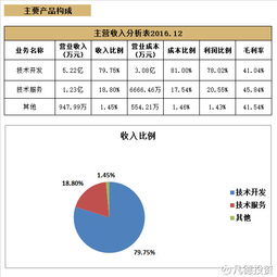 凡德投資簡(jiǎn)析 新股科銳國(guó)際(300662)與科藍(lán)軟件(300663)，聚焦網(wǎng)絡(luò)技術(shù)開(kāi)發(fā)領(lǐng)域的非新不炒機(jī)遇