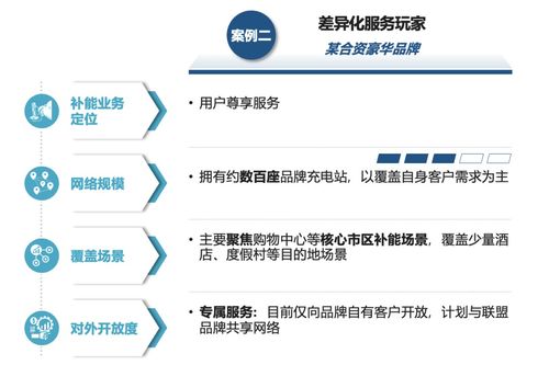 運籌謀劃，乘勢而上 主機廠品牌補能網絡發展的戰略藍圖與技術轉讓新范式